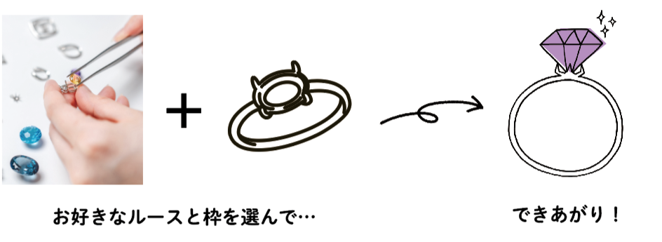 ラッキーファクトリーセール　宝石の展示会【ミネラルショー】で大人気！